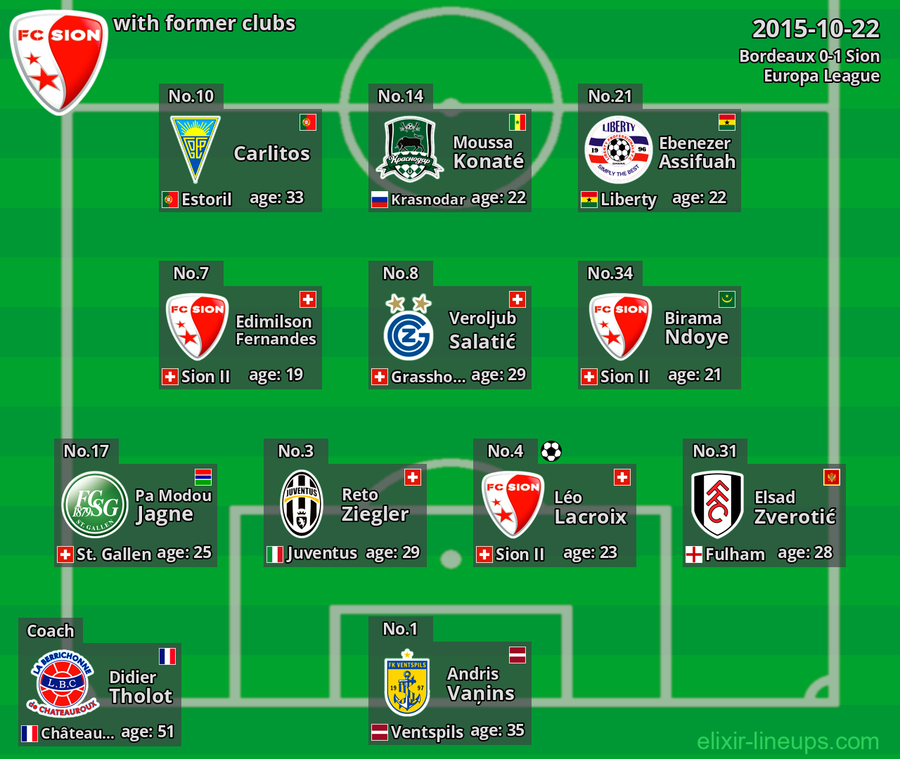 Sion with latter clubs 2015-10-22