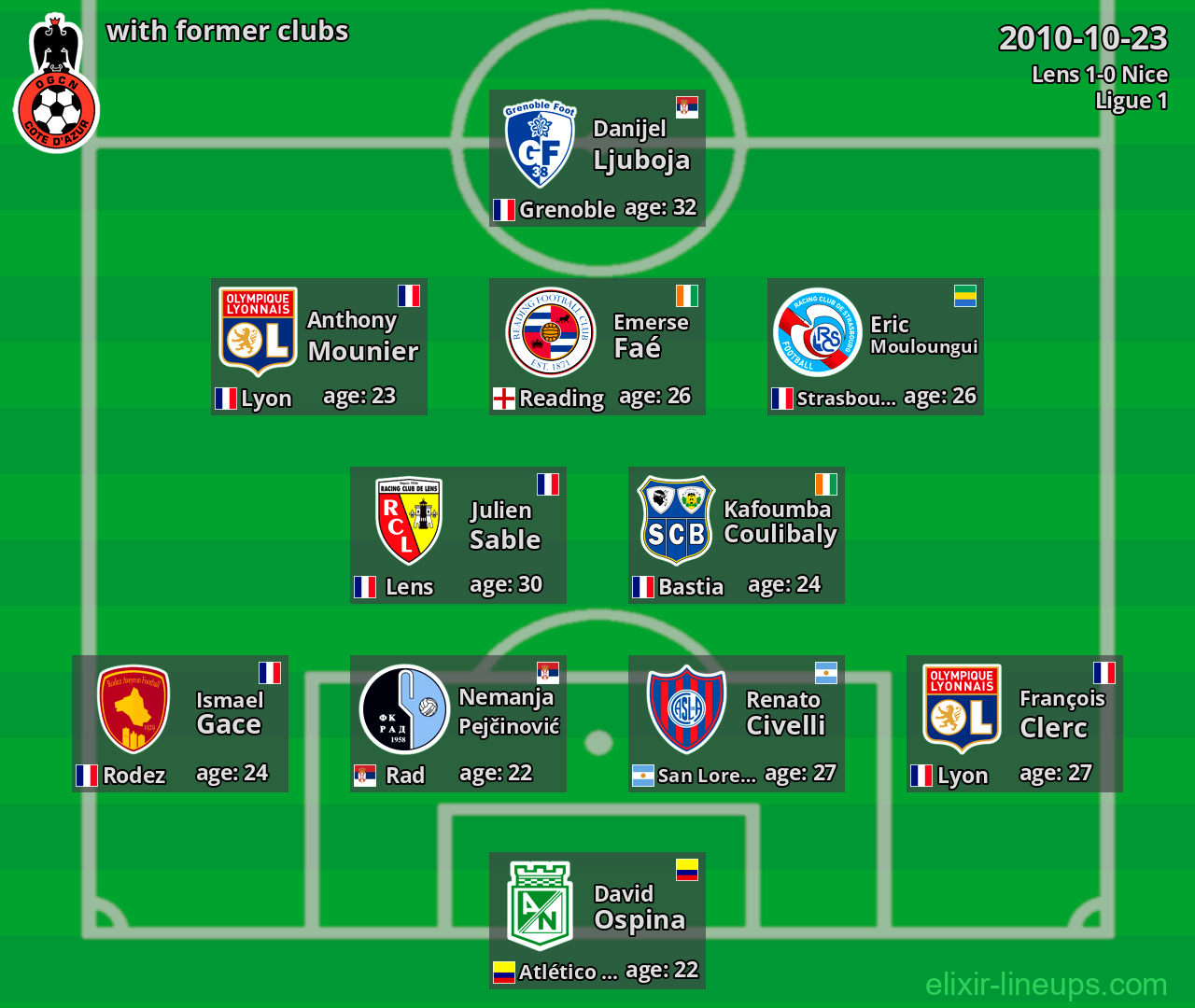 Nice with latter clubs 2010-10-23