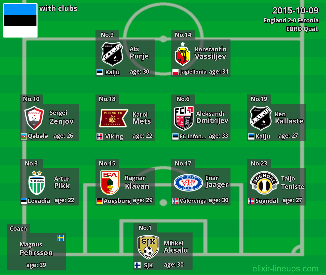 Estonia 2015-10-09