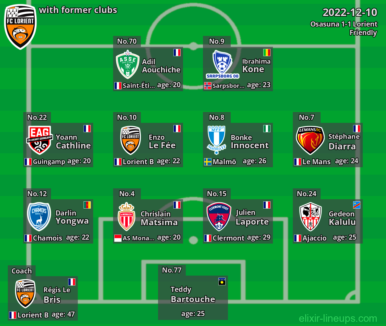 Lorient with former clubs 2022-12-10