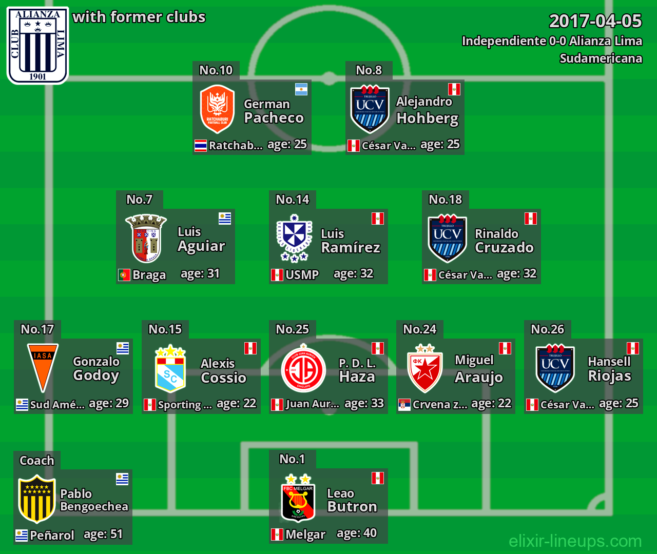 Alianza Lima with latter clubs 2017-04-05