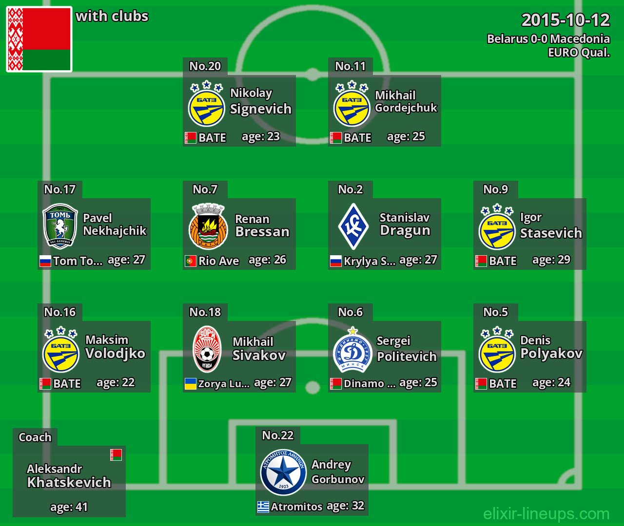 Belarus 2015-10-12