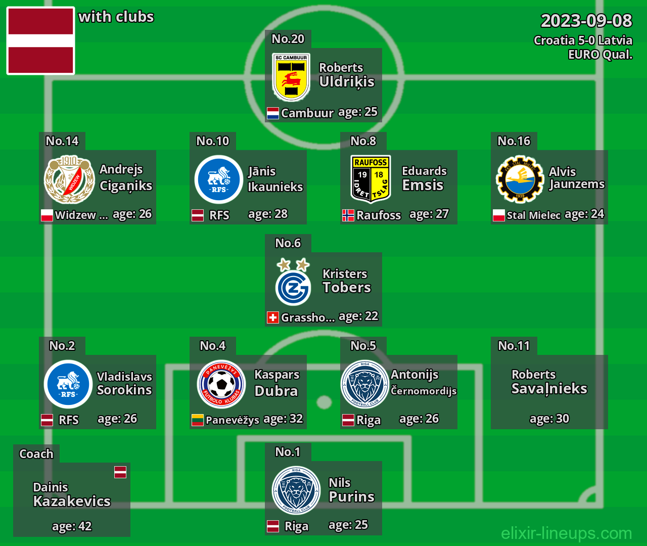 Latvia 2023-09-08