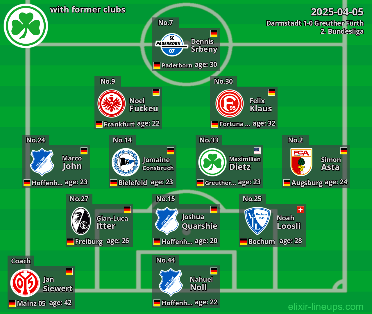 Greuther Fürth with former clubs 2025-04-05