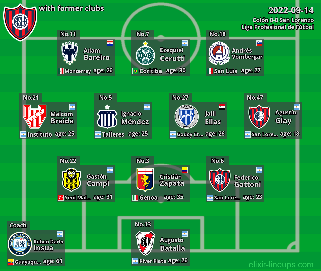 San Lorenzo with former clubs 2022-09-14