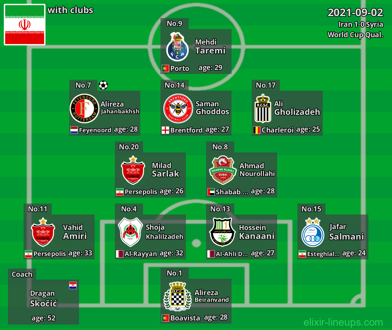 Iran 2021-09-02