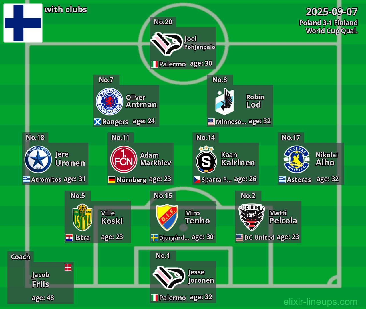 Finland 2025-09-07