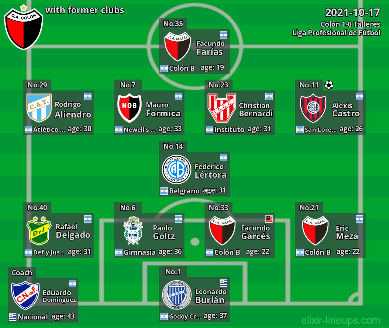 Colón with latter clubs 2021-10-17