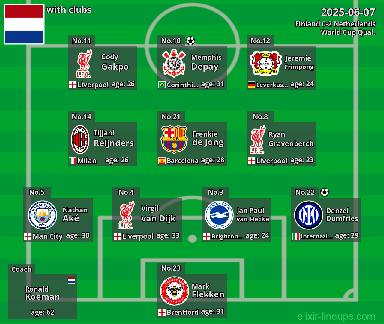 Netherlands 2025-06-07