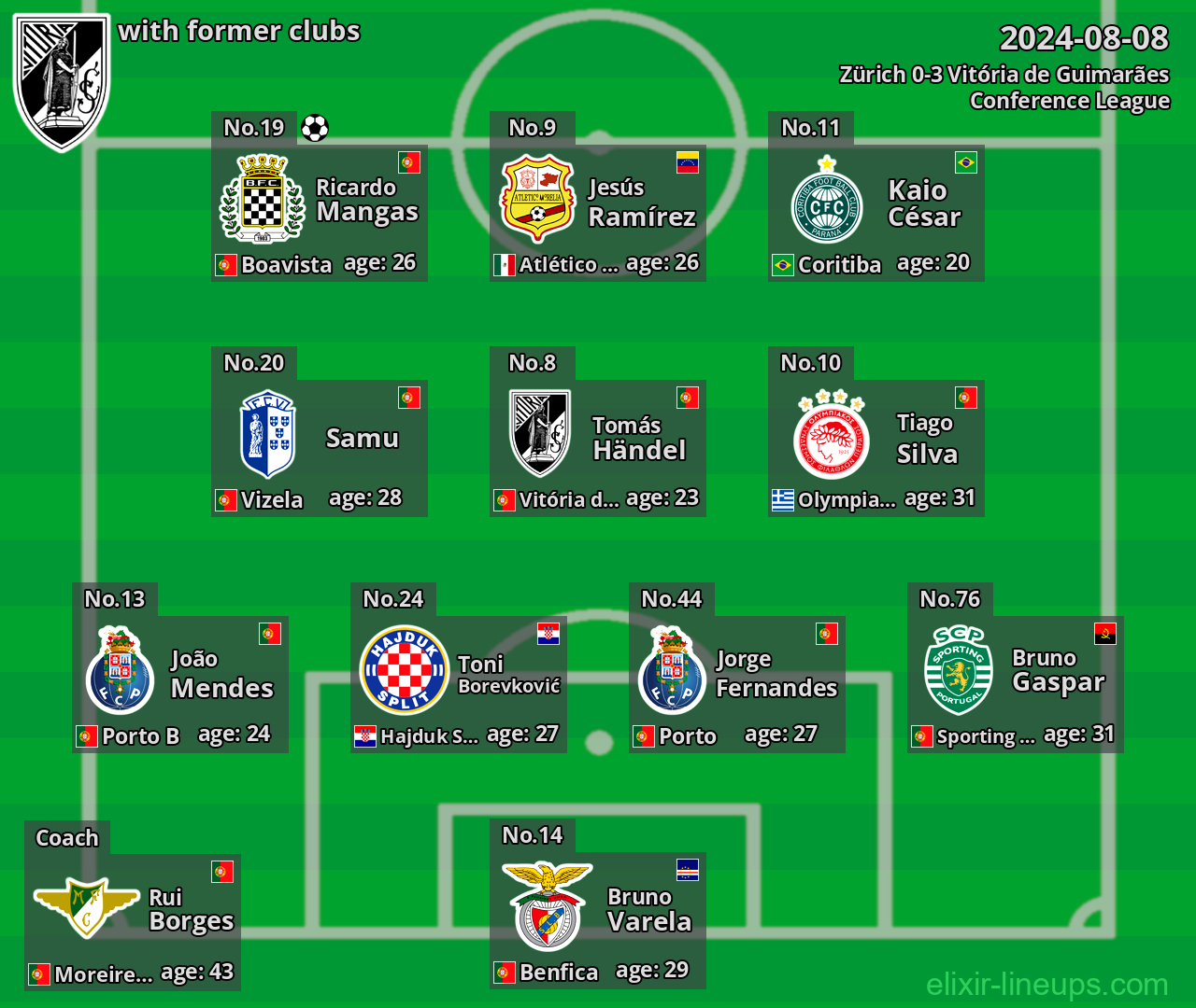 Vitória de Guimarães with former clubs 2024-08-08