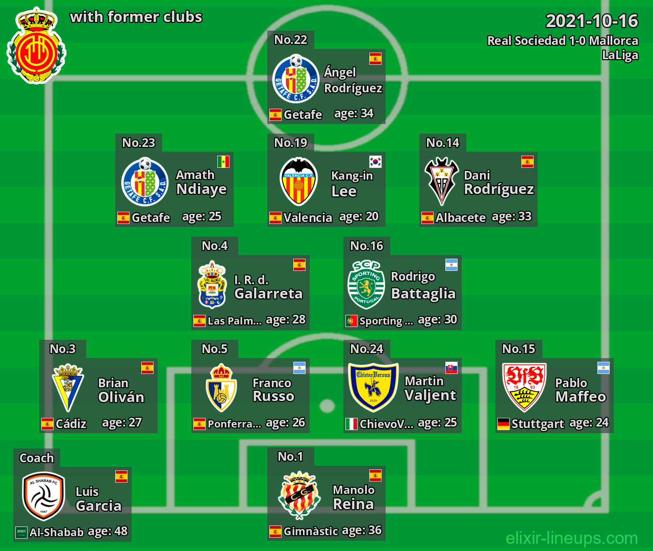 Mallorca with latter clubs 2021-10-16