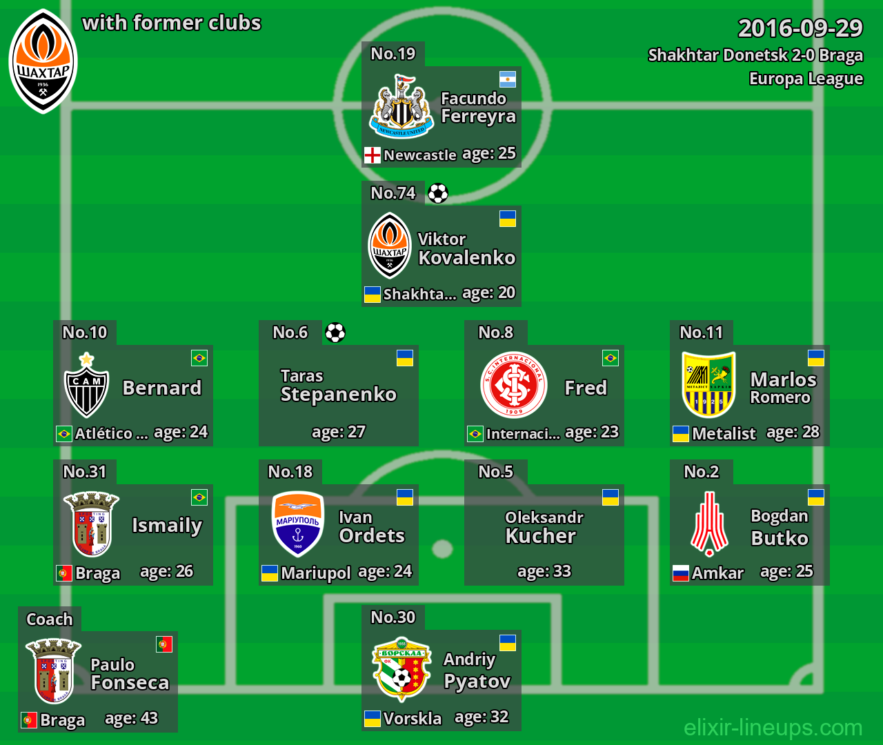 Shakhtar Donetsk with former clubs 2016-09-29
