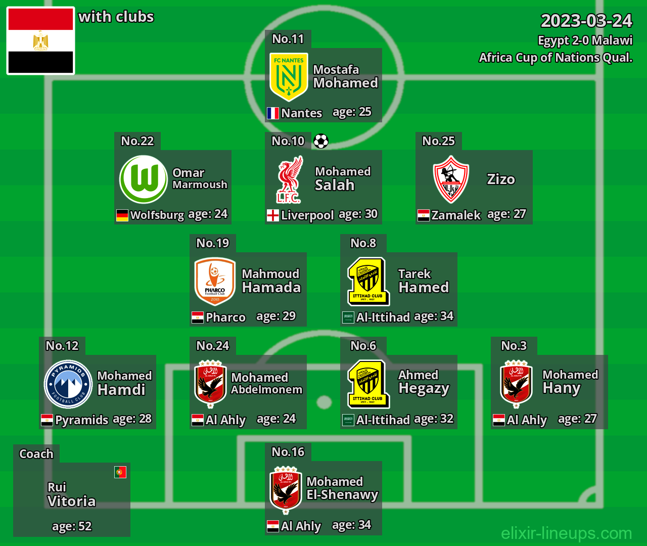 Egypt 2023-03-24