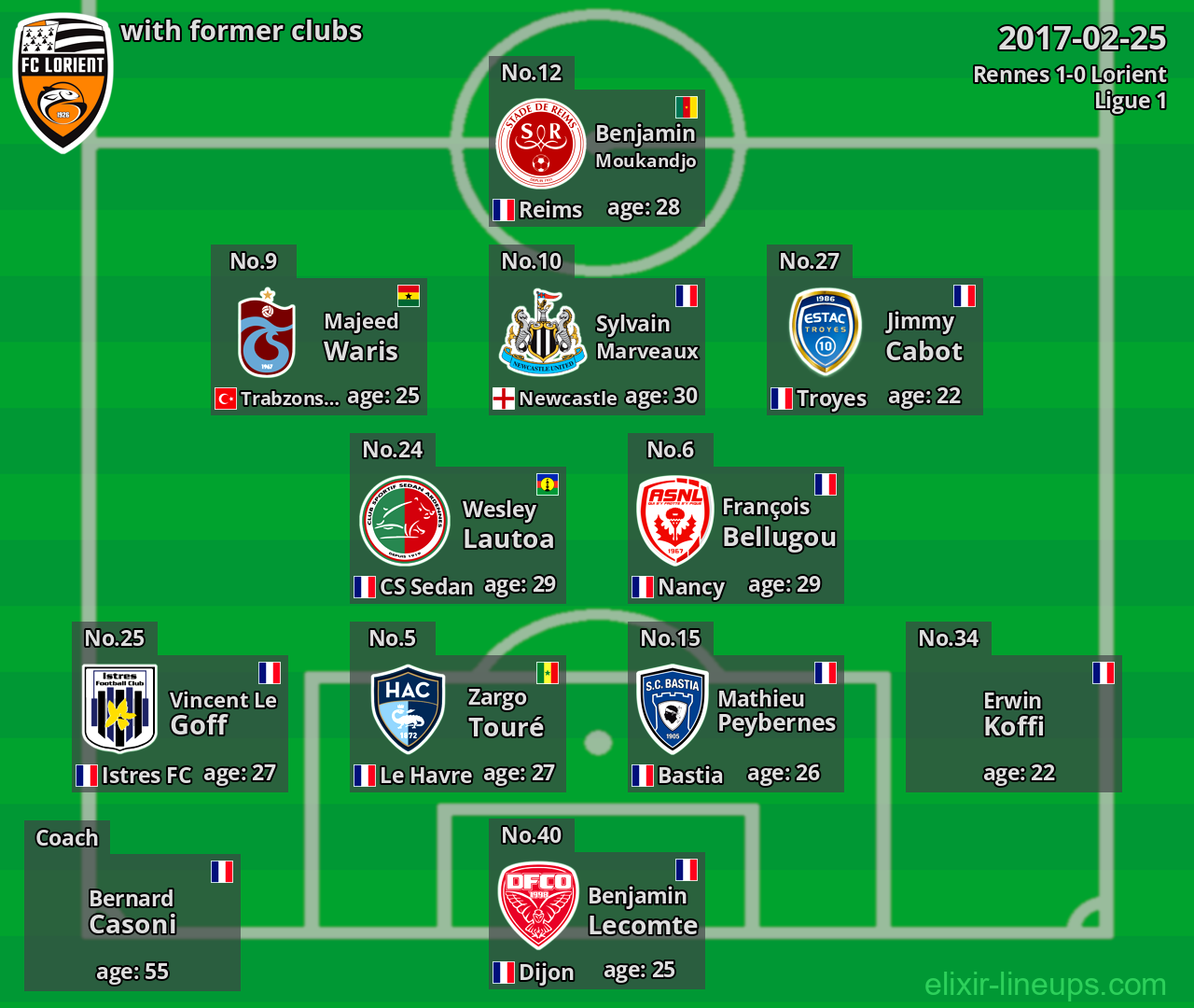 Lorient with former clubs 2017-02-25