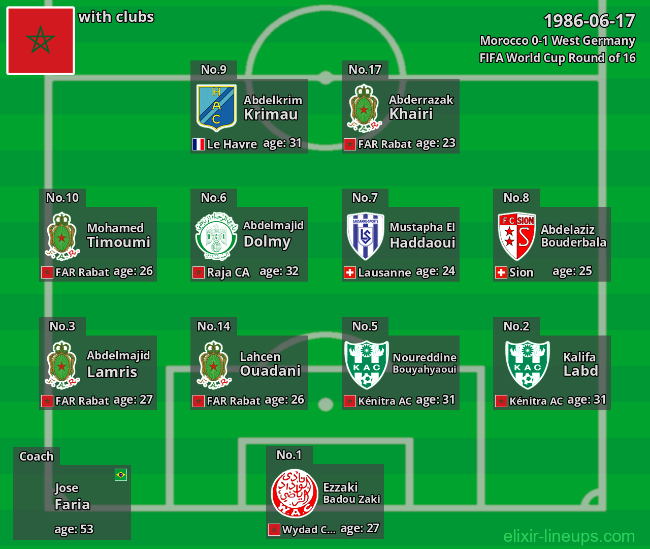 Morocco 1986-06-17