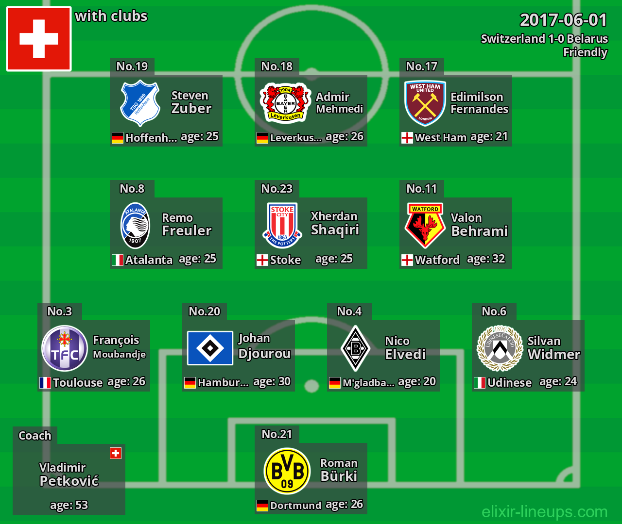 Switzerland 2017-06-01