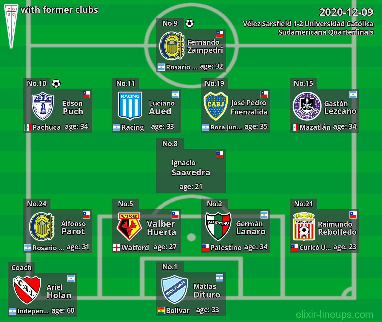 Universidad Católica with former clubs 2020-12-09