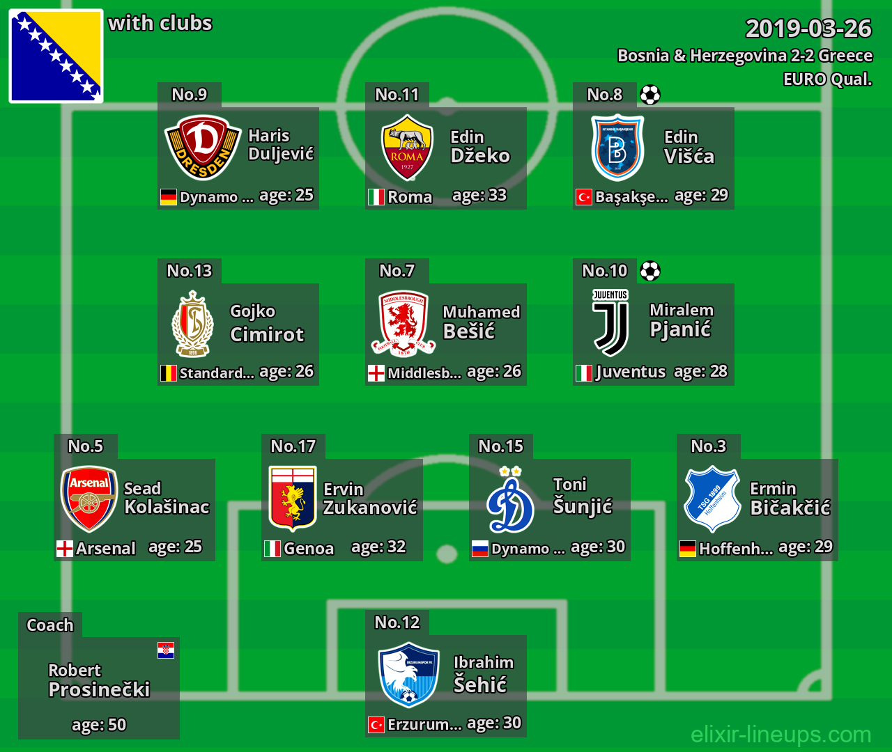 Bosnia & Herzegovina 2019-03-26