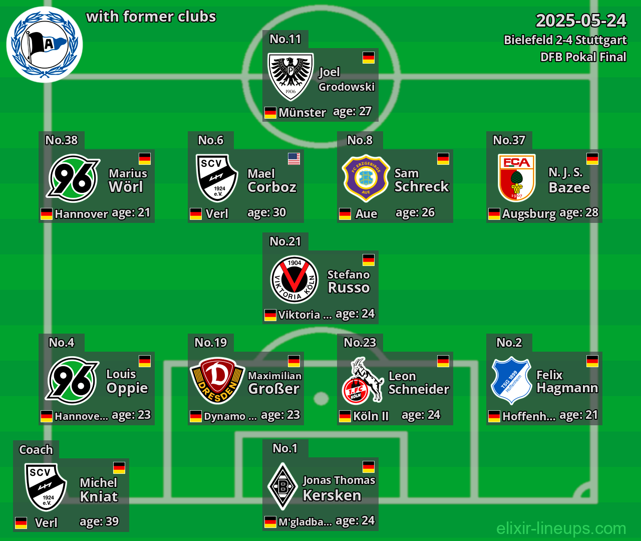 Bielefeld with former clubs 2025-05-24