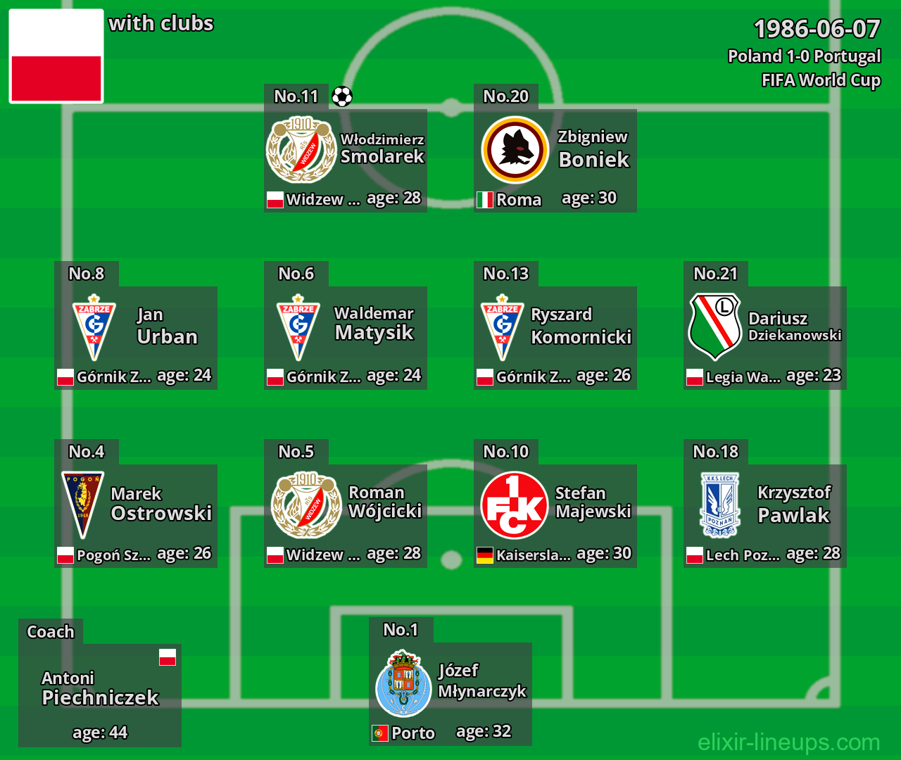 Poland 1986-06-07