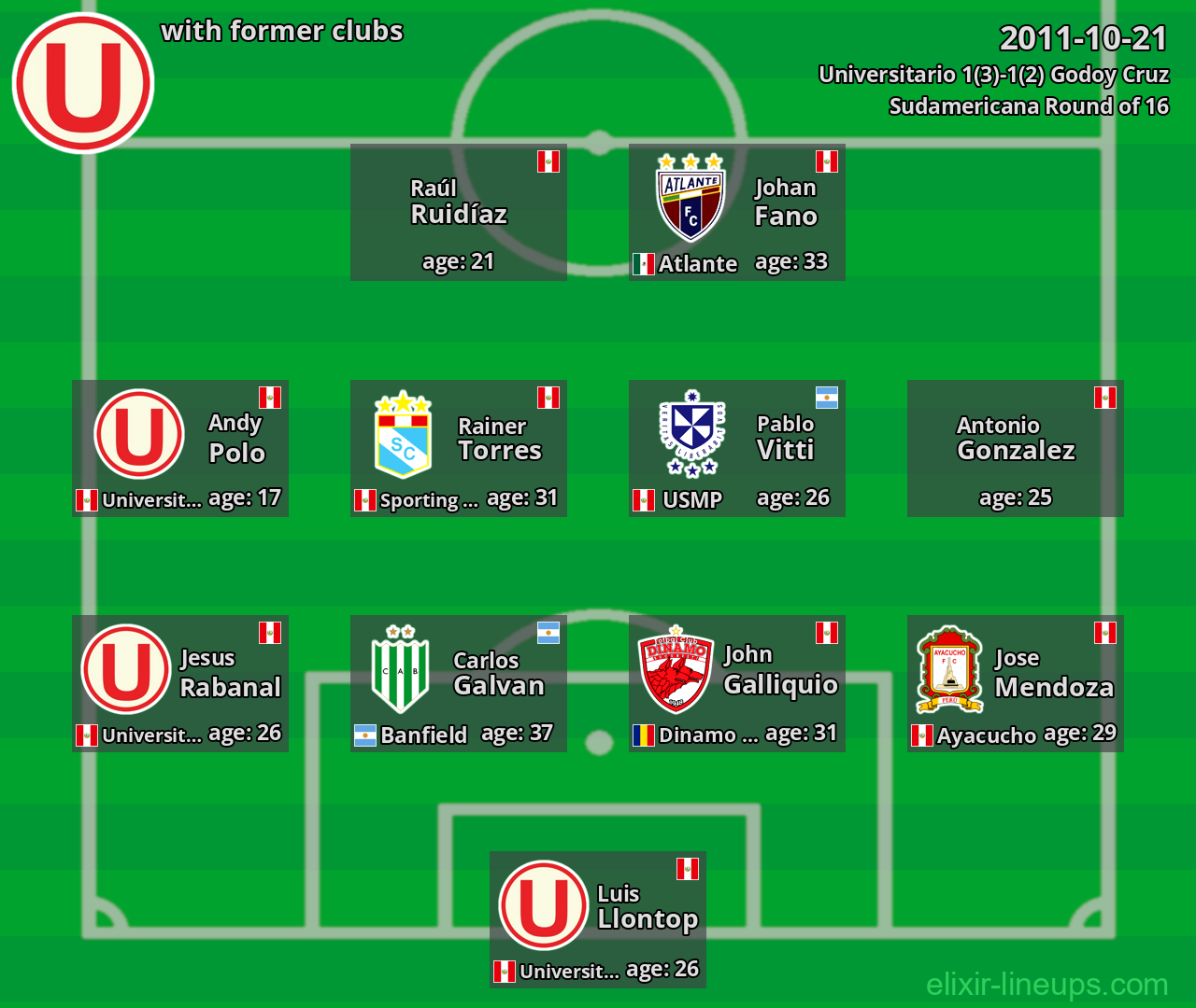Universitario with former clubs 2011-10-21
