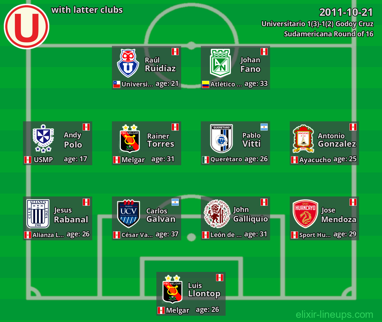 Universitario with latter clubs 2011-10-21