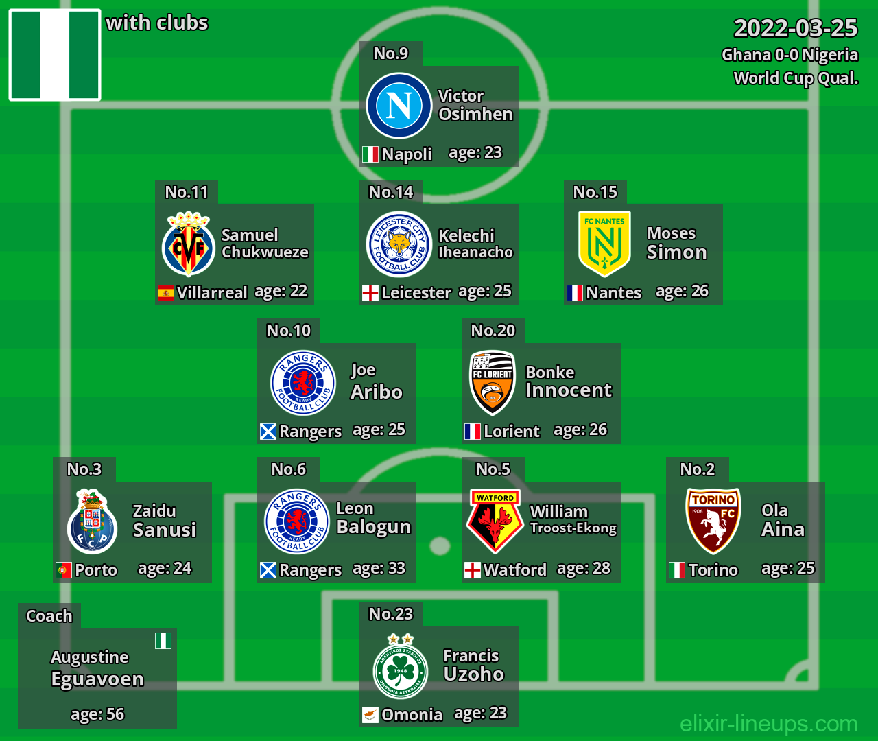 Nigeria 2022-03-25
