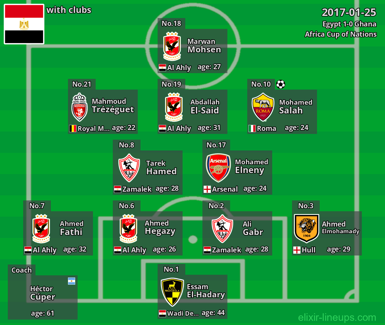 Egypt 2017-01-25