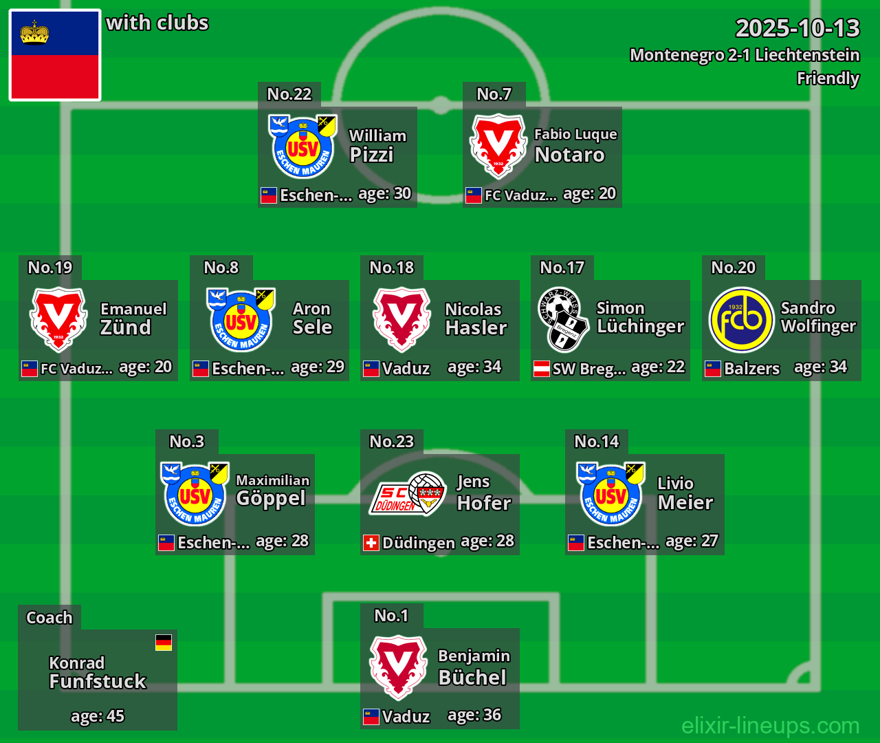 Liechtenstein 2025-10-13