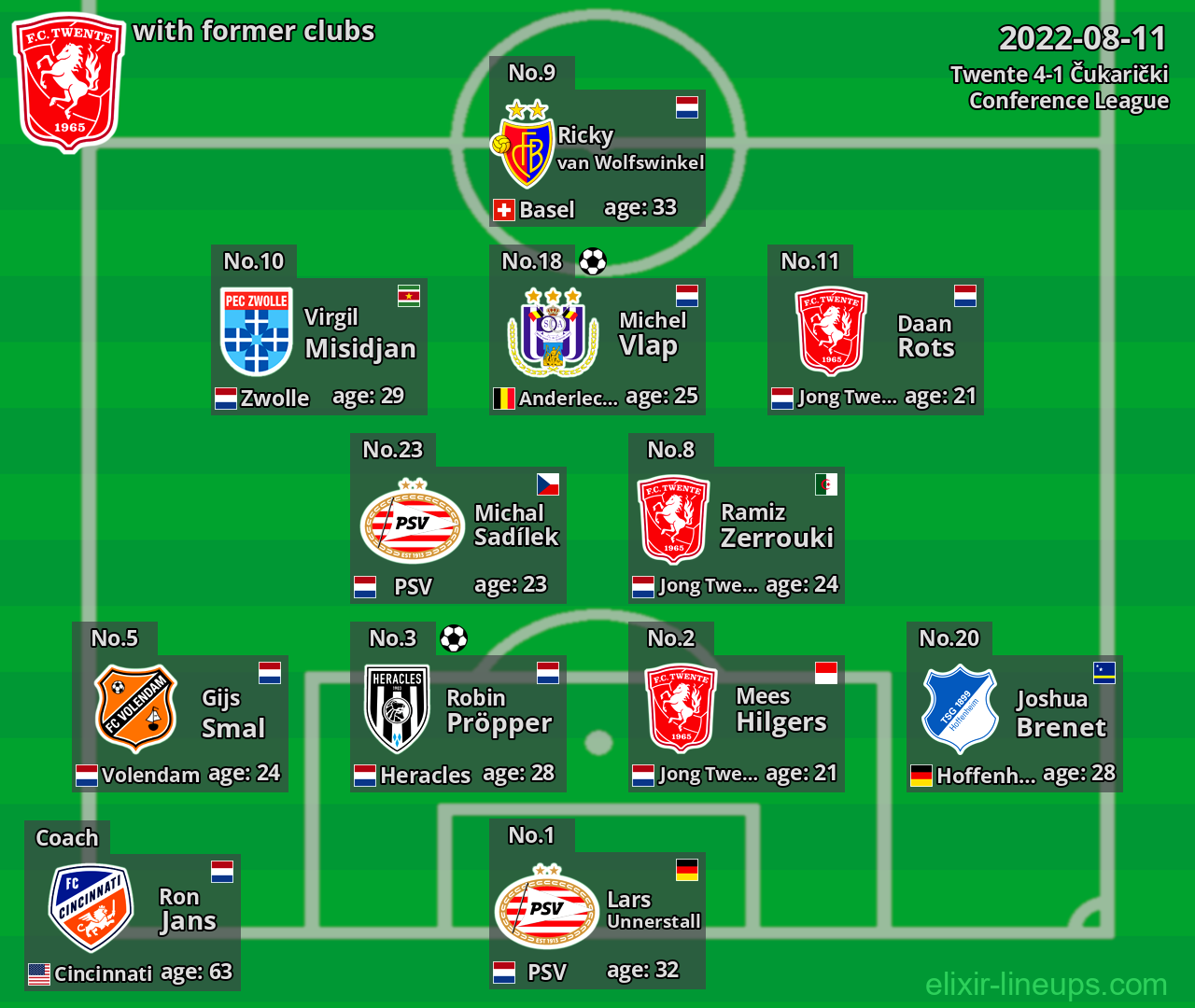 Twente with latter clubs 2022-08-11
