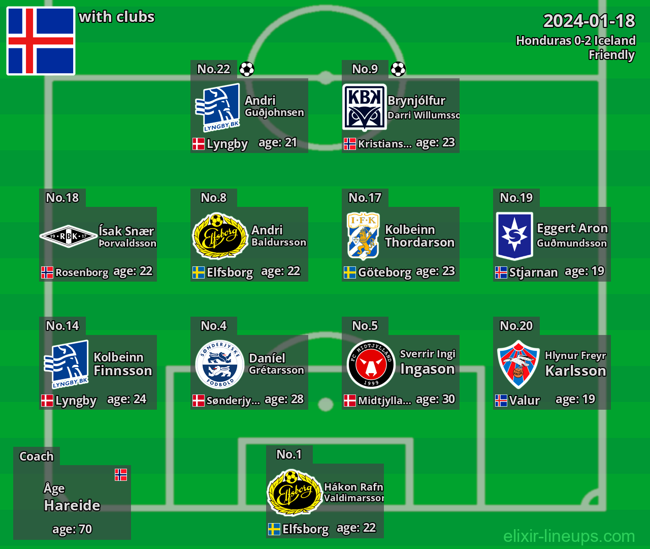 Iceland 2024-01-18