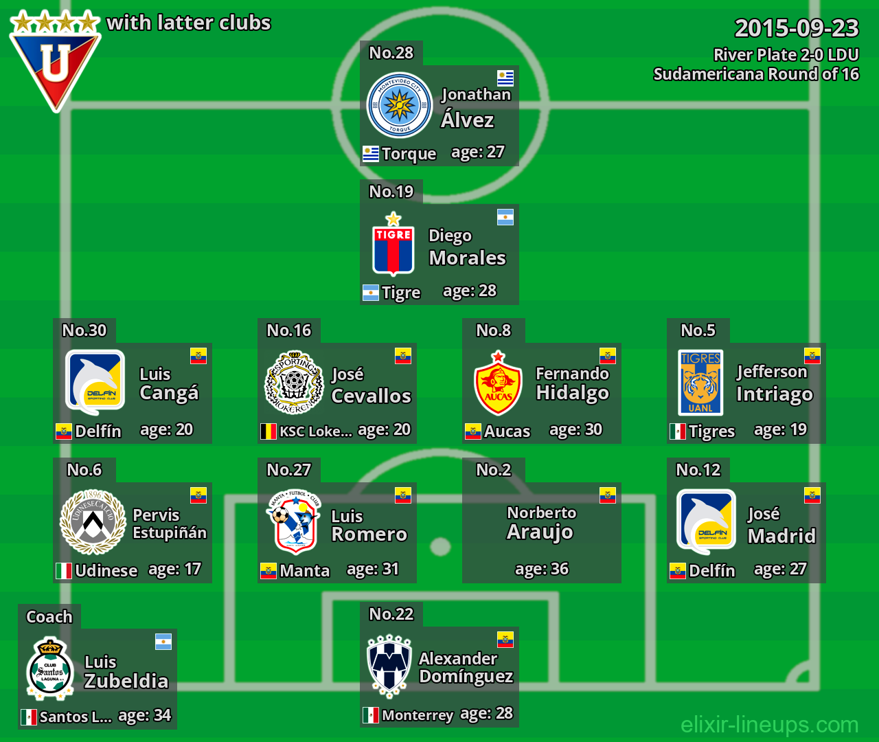 LDU with latter clubs 2015-09-23