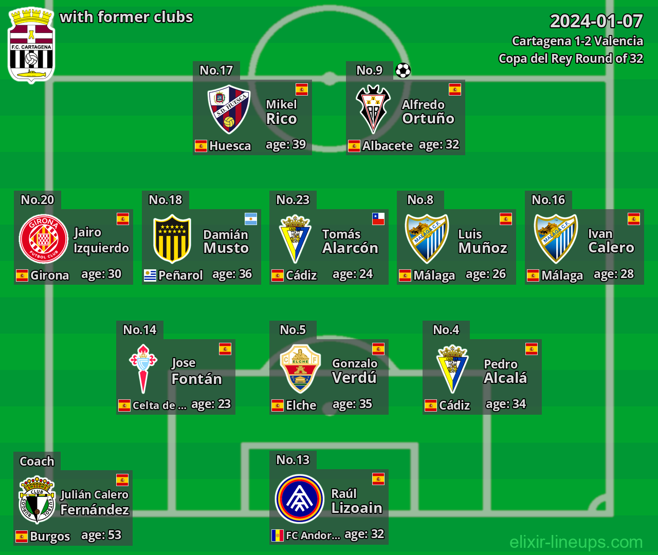 Cartagena with latter clubs 2024-01-07