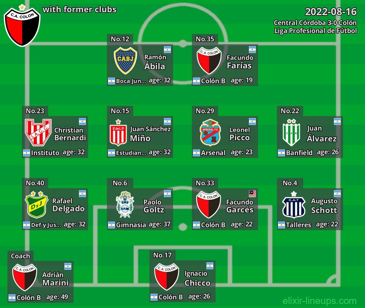 Colón with latter clubs 2022-08-16