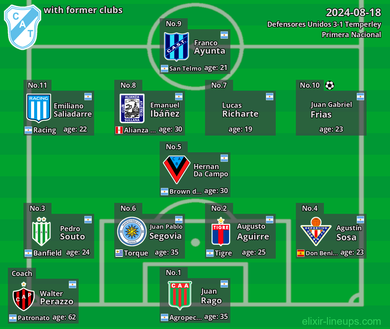 Temperley with latter clubs 2024-08-18