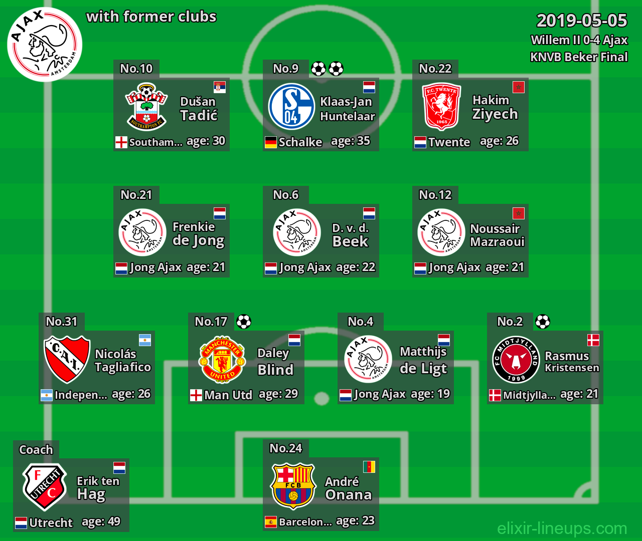 Ajax with latter clubs 2019-05-05