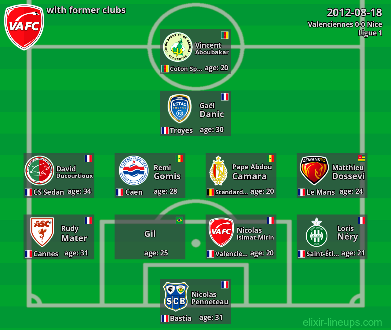 Valenciennes with latter clubs 2012-08-18