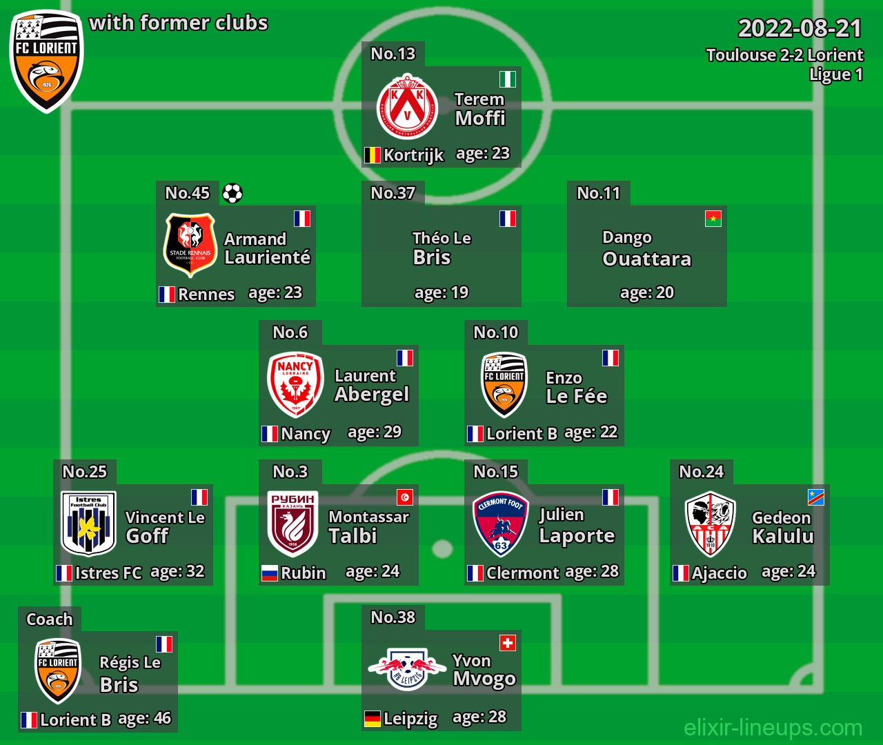 Lorient with former clubs 2022-08-21