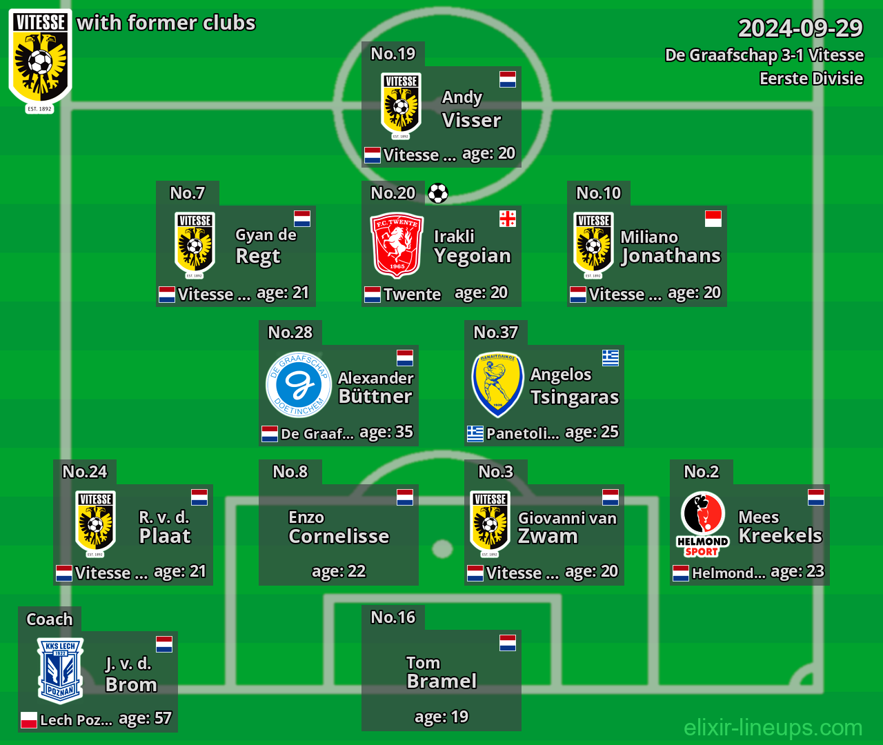 Vitesse with former clubs 2024-09-29