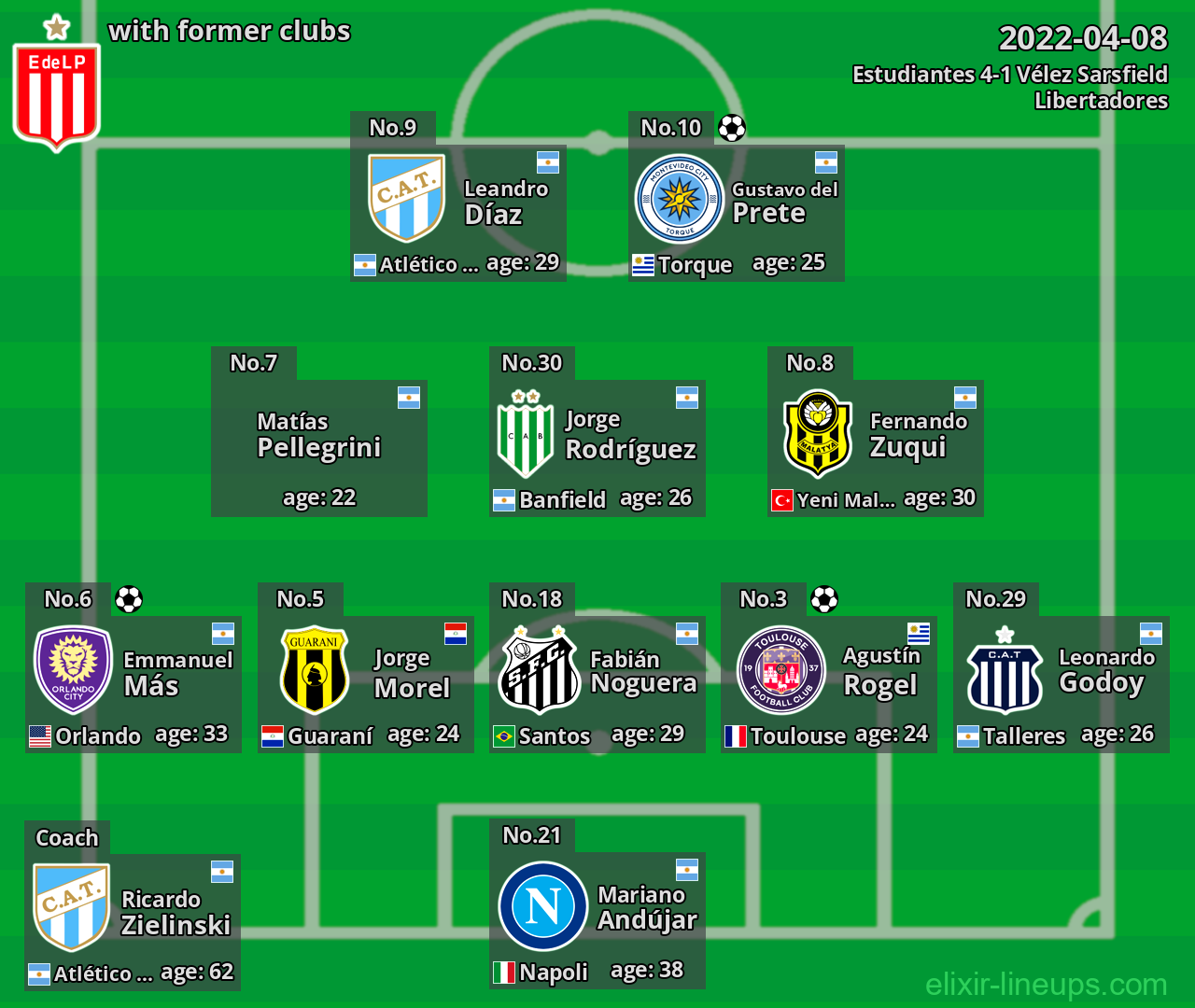 Estudiantes with latter clubs 2022-04-08