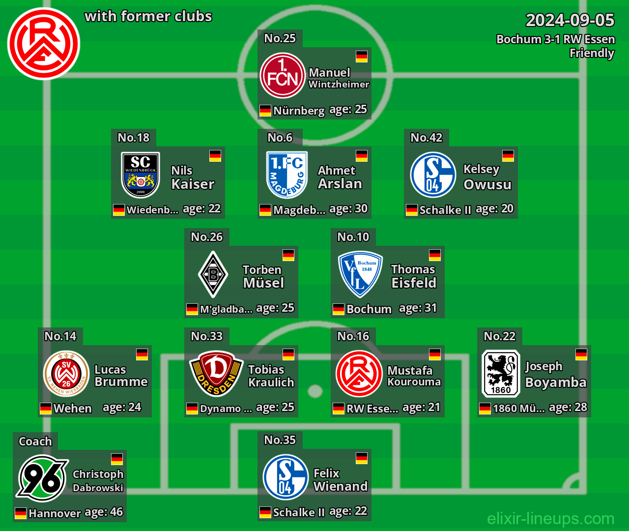 RW Essen with latter clubs 2024-09-05