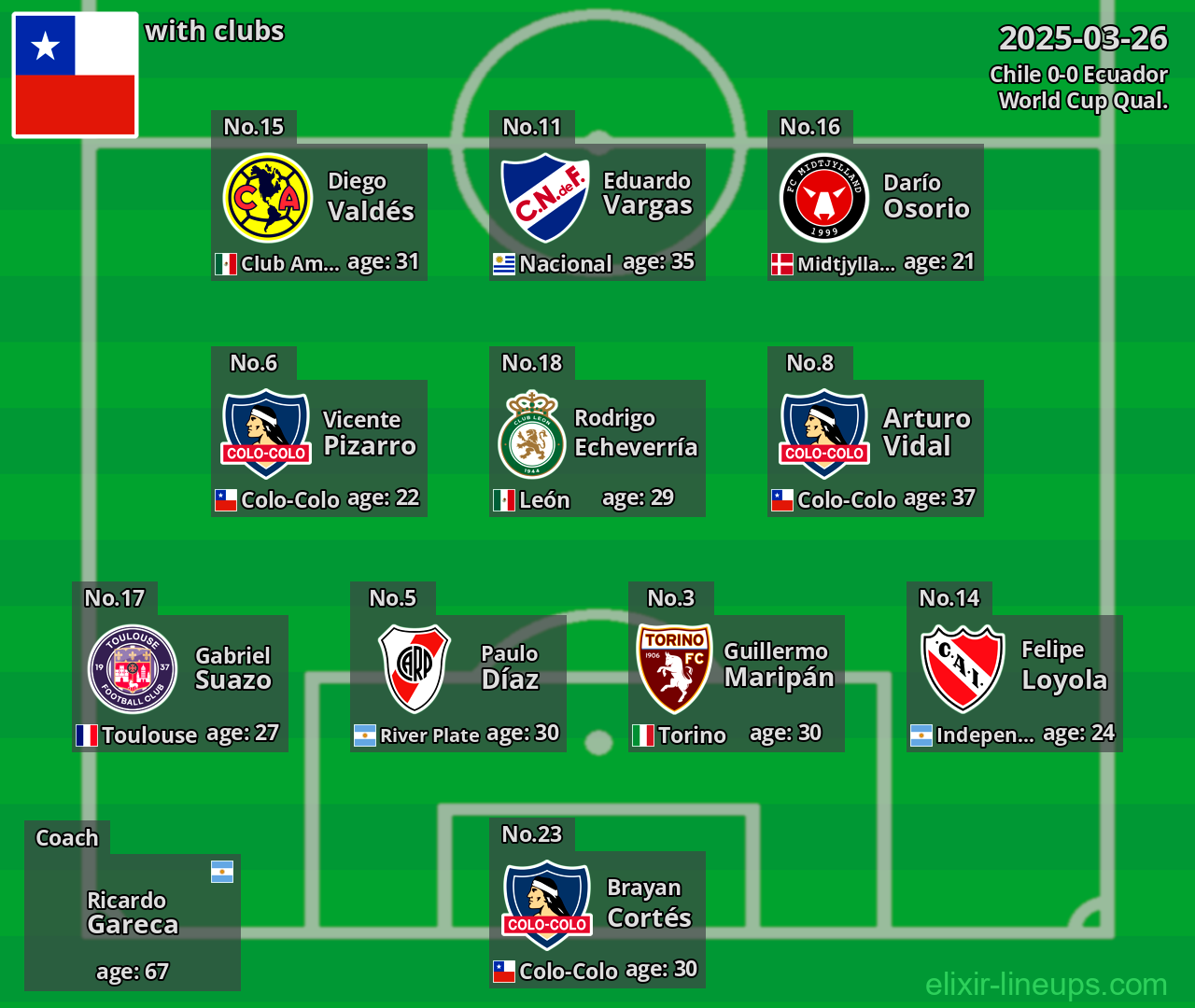 Chile 2025-03-26