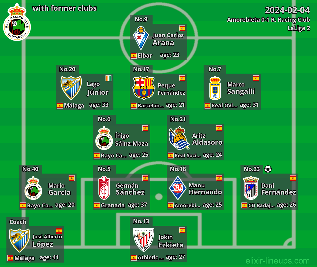 R. Racing Club with latter clubs 2024-02-04