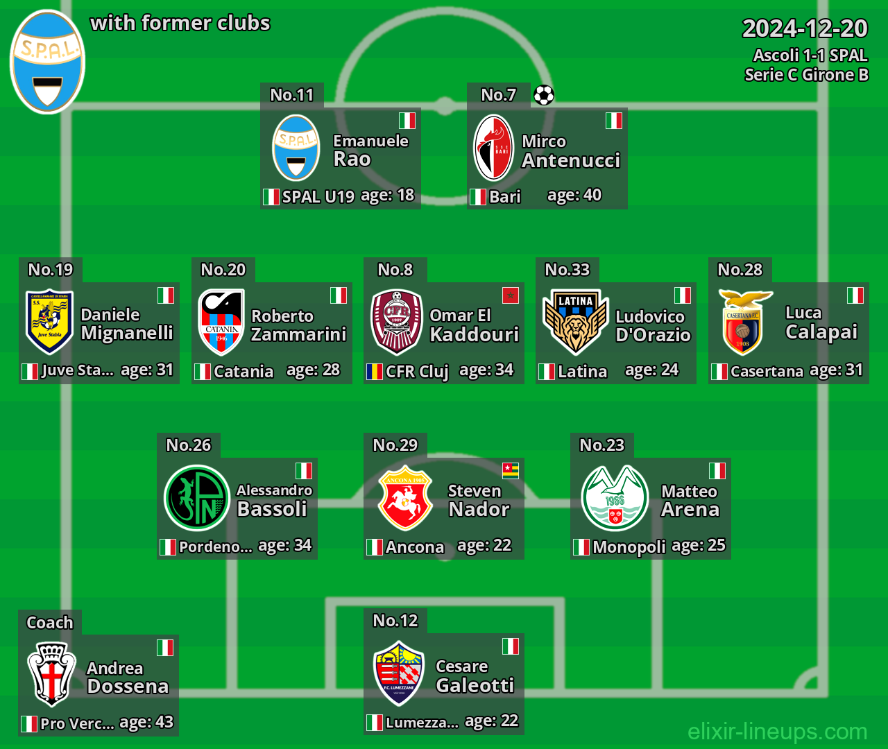 SPAL with former clubs 2024-12-20