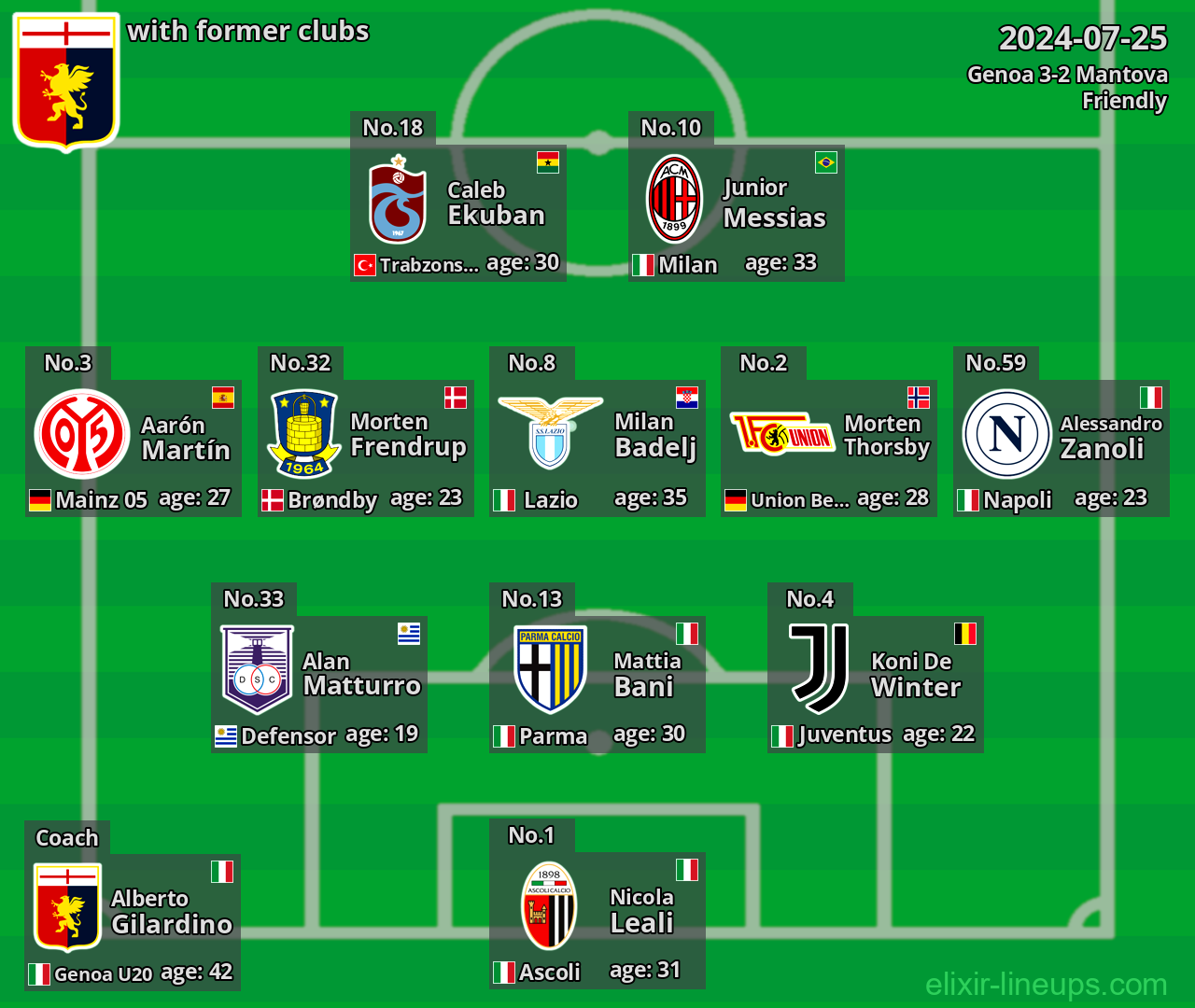 Genoa with latter clubs 2024-07-25