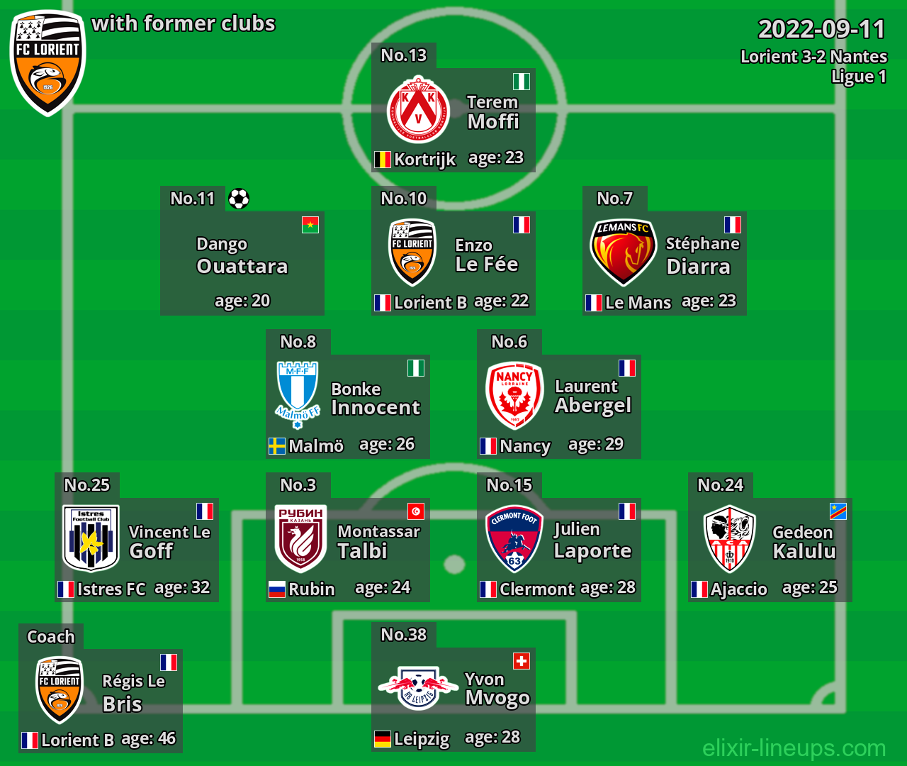 Lorient with latter clubs 2022-09-11