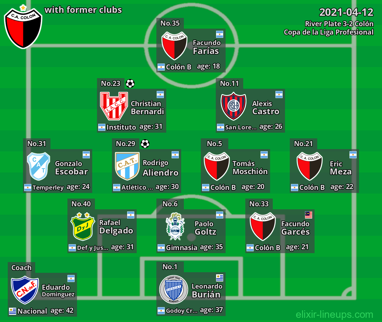 Colón with former clubs 2021-04-12