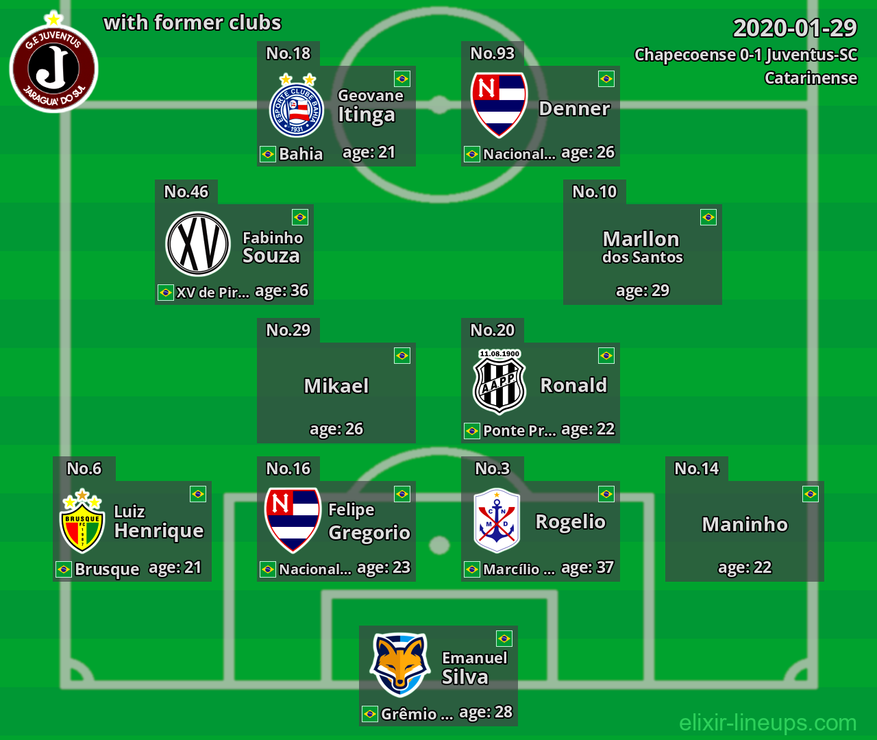 Juventus-SC with latter clubs 2020-01-29