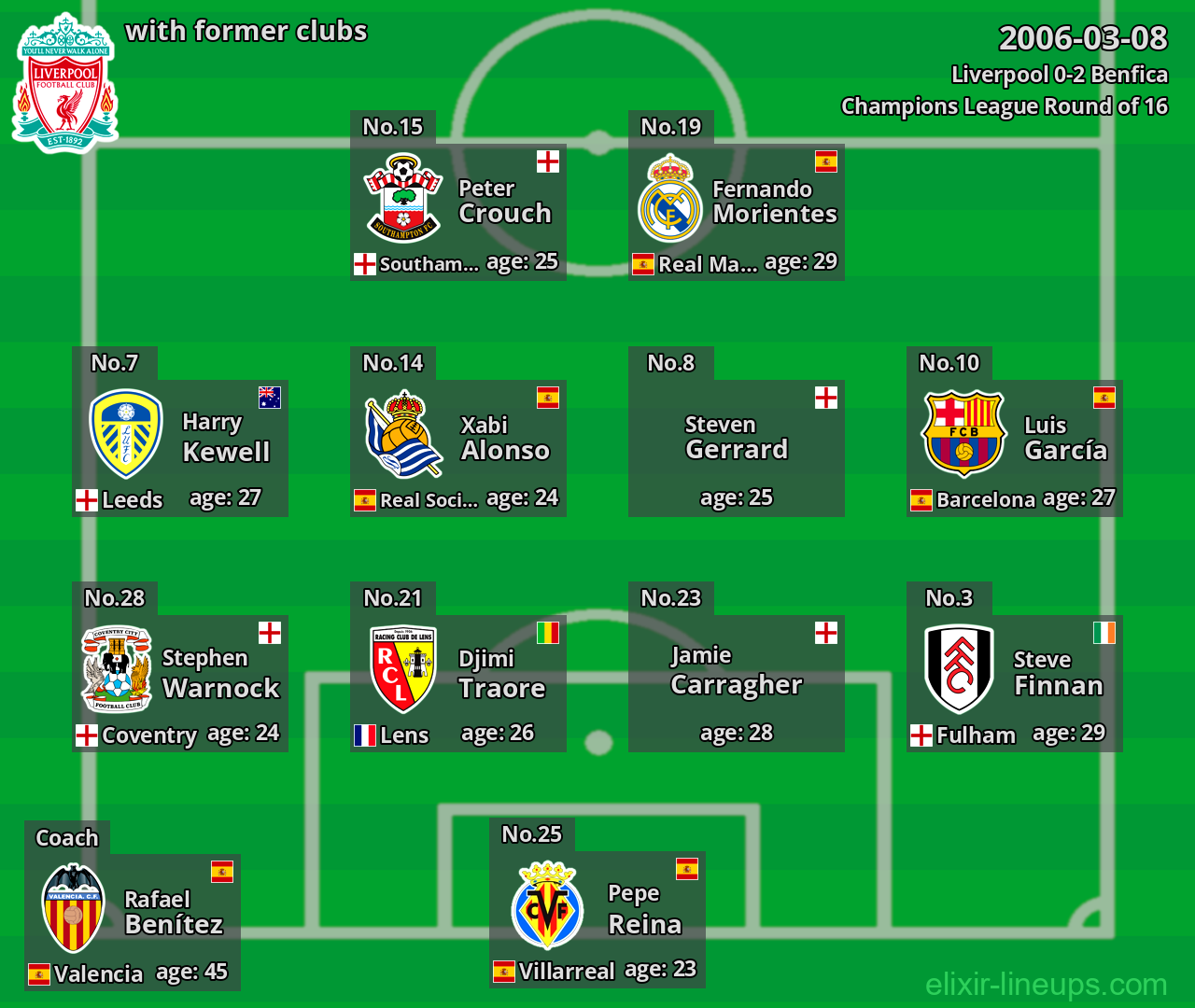 Liverpool with former clubs 2006-03-08