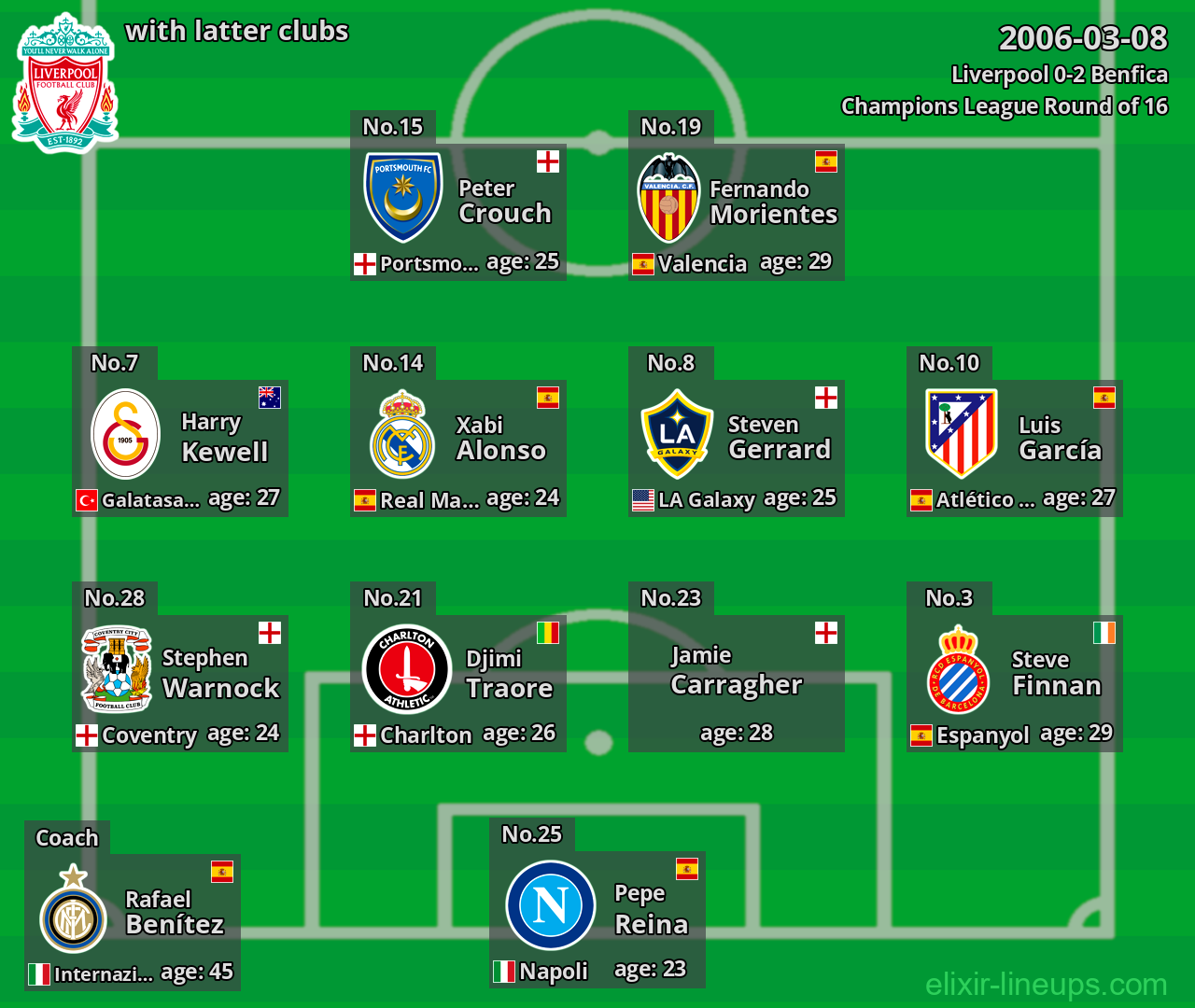 Liverpool with latter clubs 2006-03-08